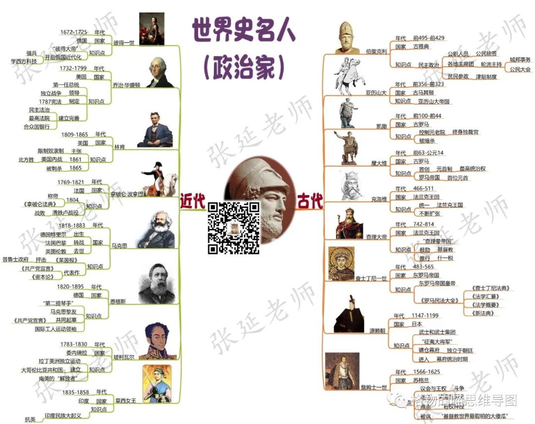 世界历史人物介绍_人物历史世界排行榜_世界历史人物/